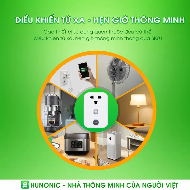 Hình ảnh ổ cắm thông minh Hunonic SK01