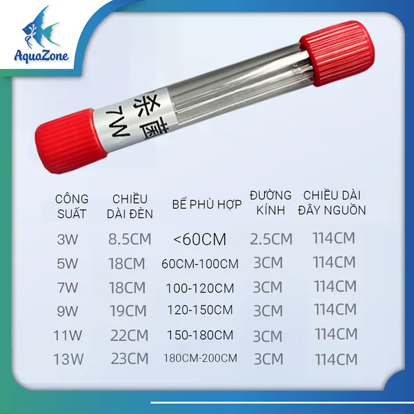 Lựa chọn công suất phù hợp