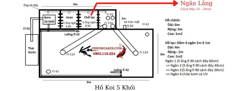 Bản vẽ minh họa vị trí đặt chổi lọc trong ngăn lắng của hệ thống lọc hồ Koi