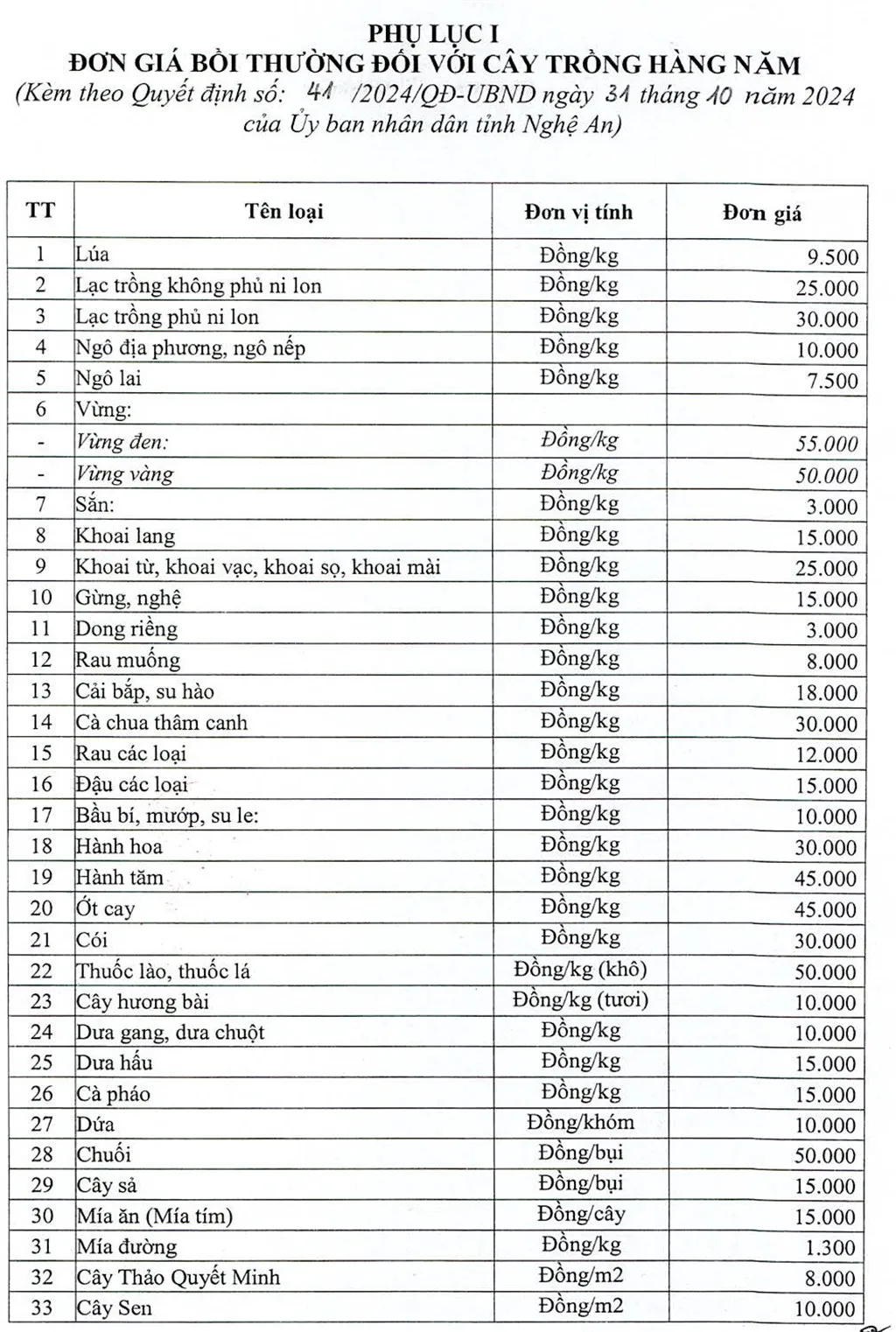 Cây trồng hàng năm