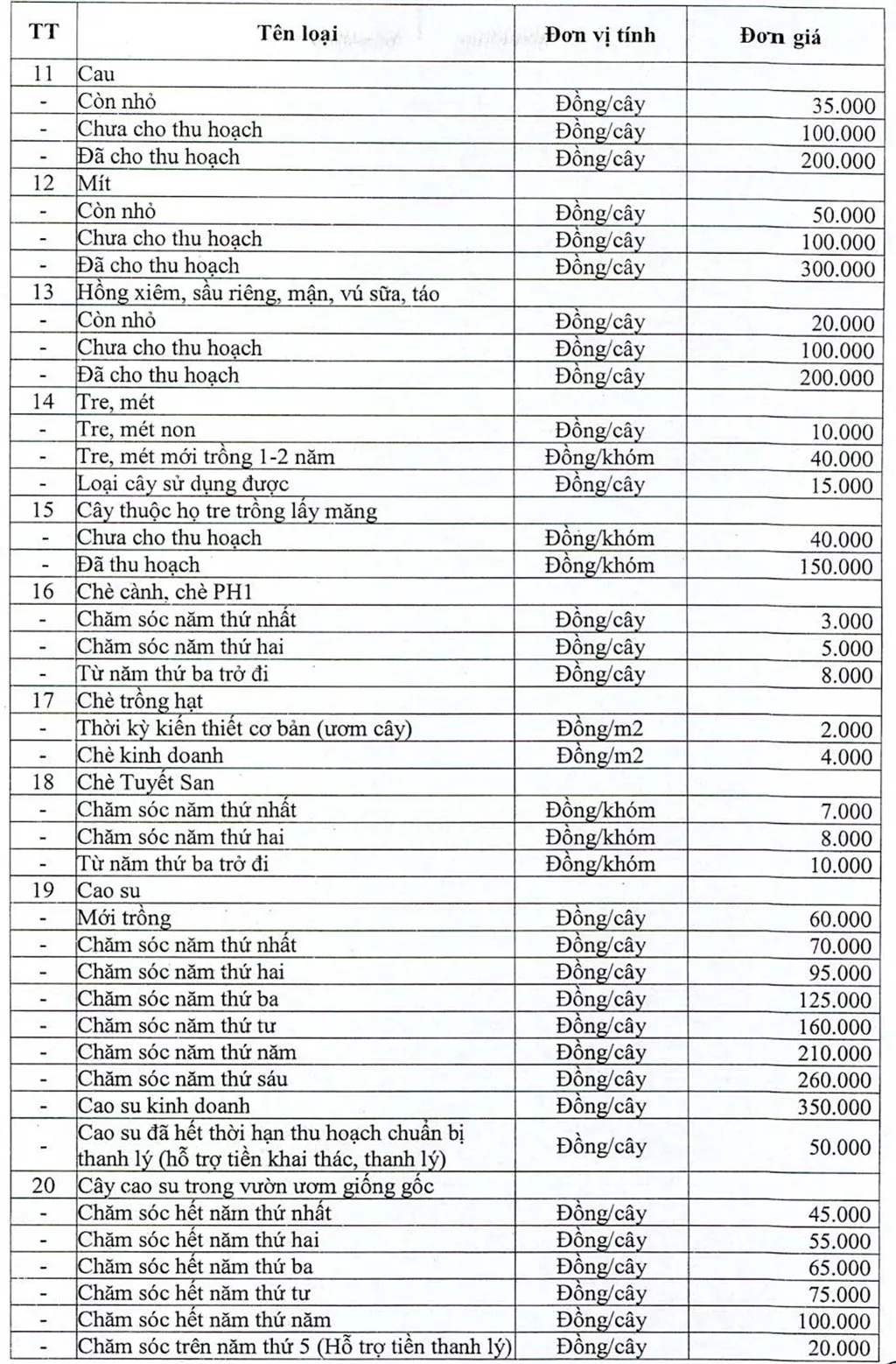 Cây lâm nghiệp
