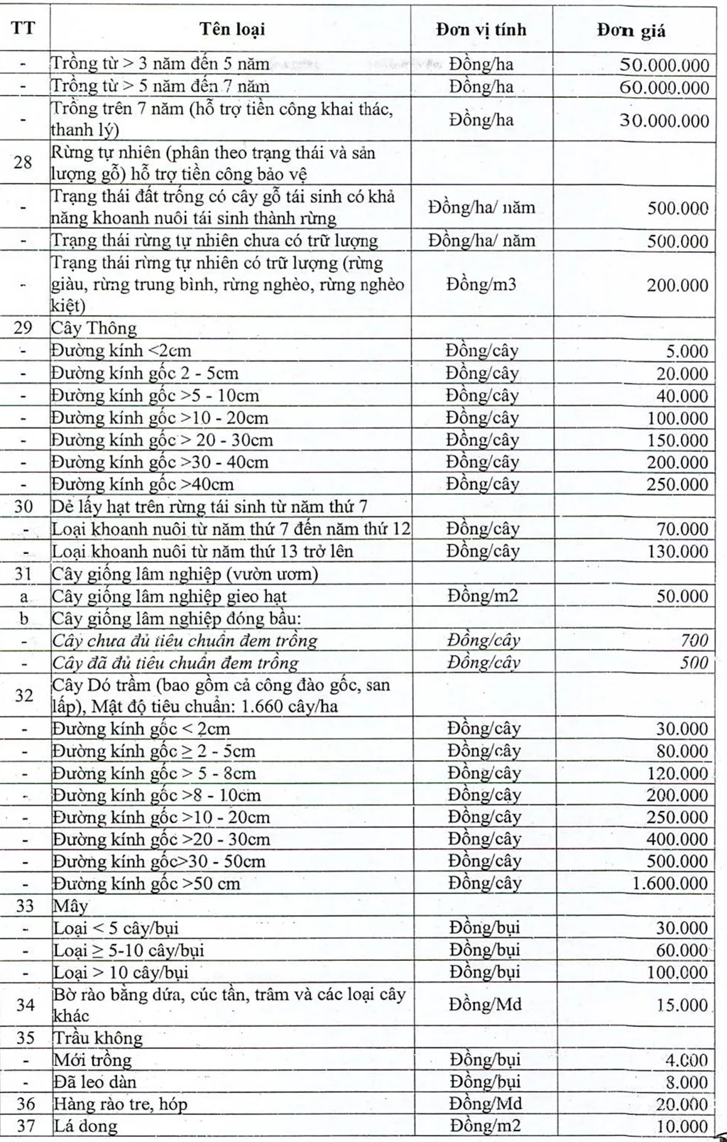 Cây công nghiệp