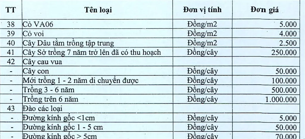 Cây trồng tại Nông trường