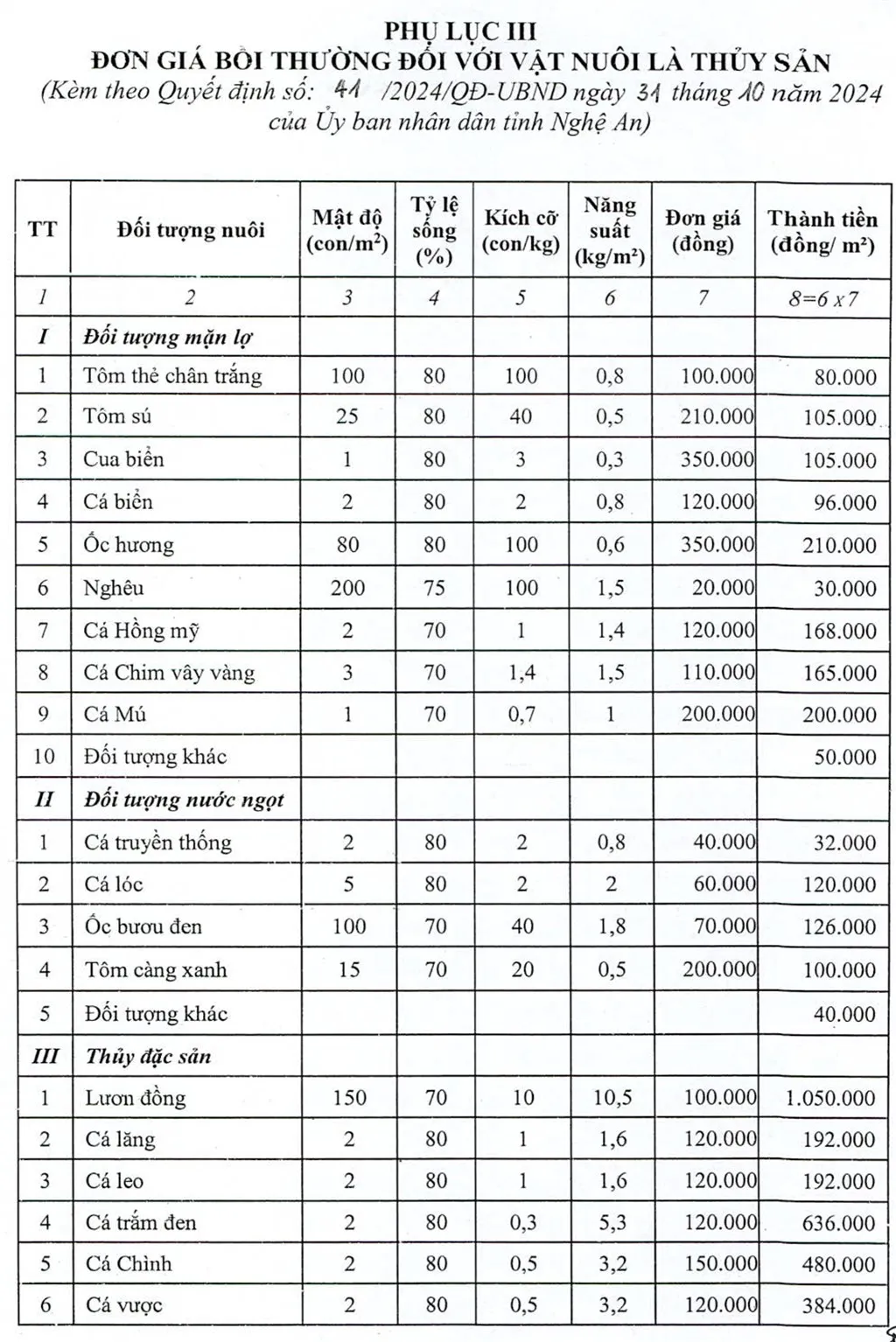 Vật nuôi dưới nước